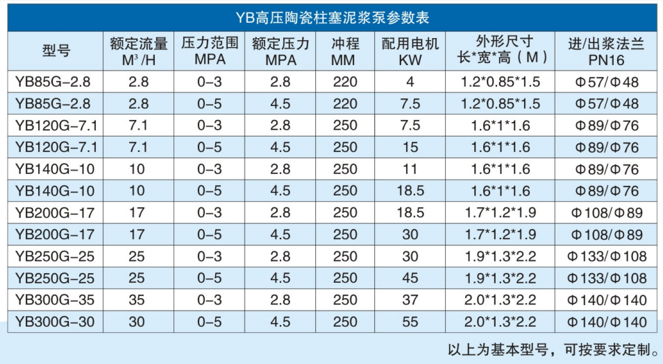 高压陶瓷柱塞泵参数