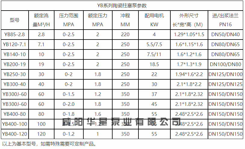 天津陶瓷柱塞泥浆泵参数