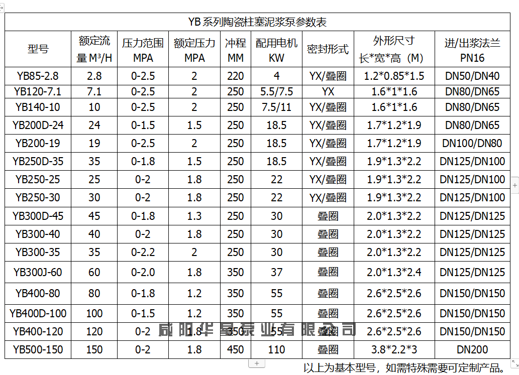 陕西柱塞泥浆泵参数